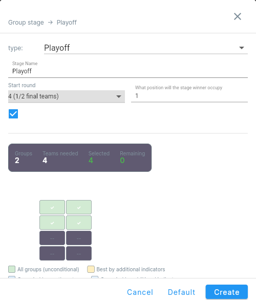 The advancement-rules dialog: a group-by-place table with a counter