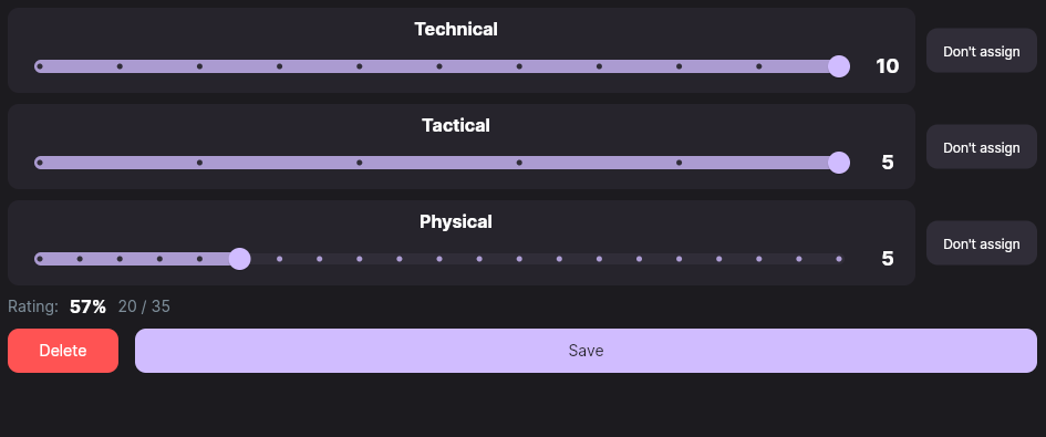 Sliders filled in and the line Rating: 57% 20 / 35