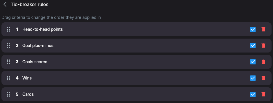 The Tie-breaker rules screen with the list of criteria and the order they are applied in