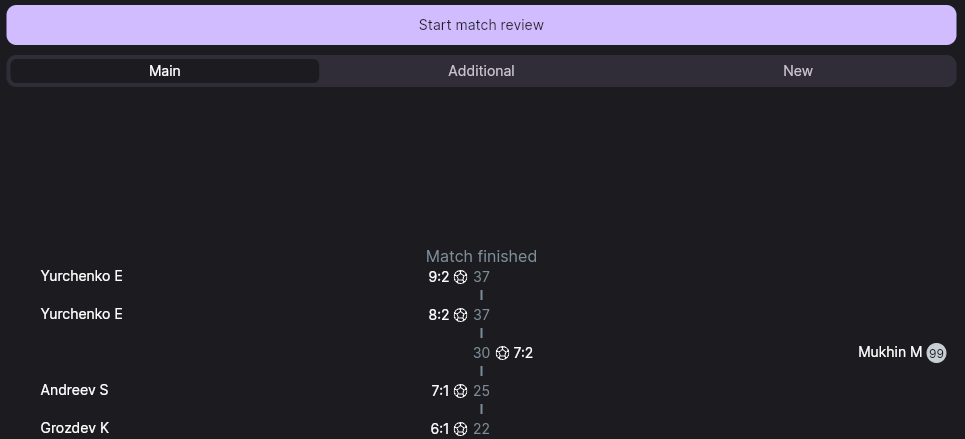 The broadcast screen: the «Start match review» button and three tabs — Main, Additional, New